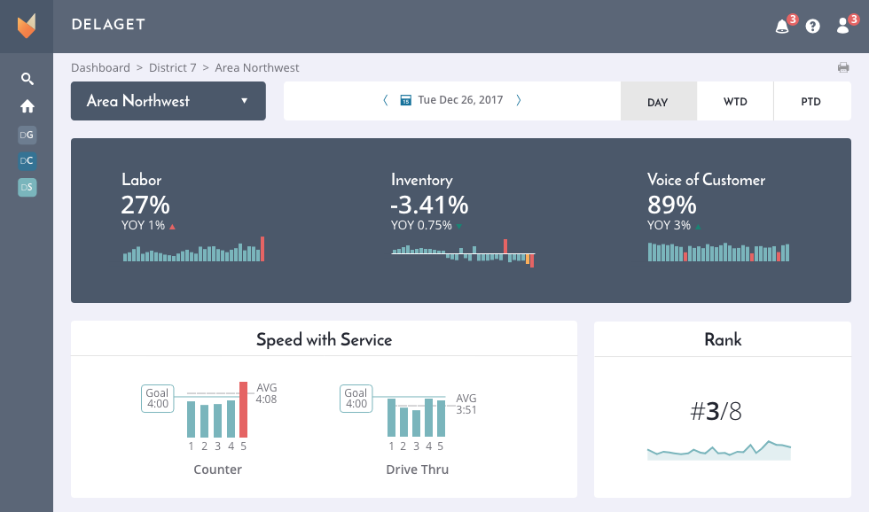 Design Output of UX Research