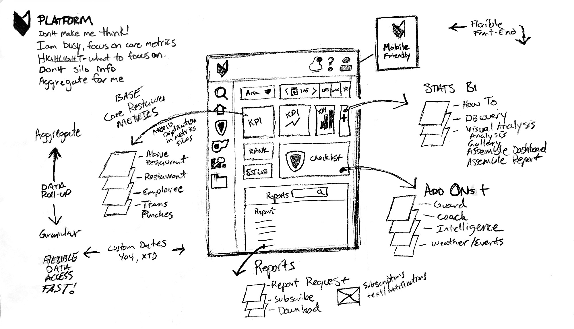 UX Platform Sketch