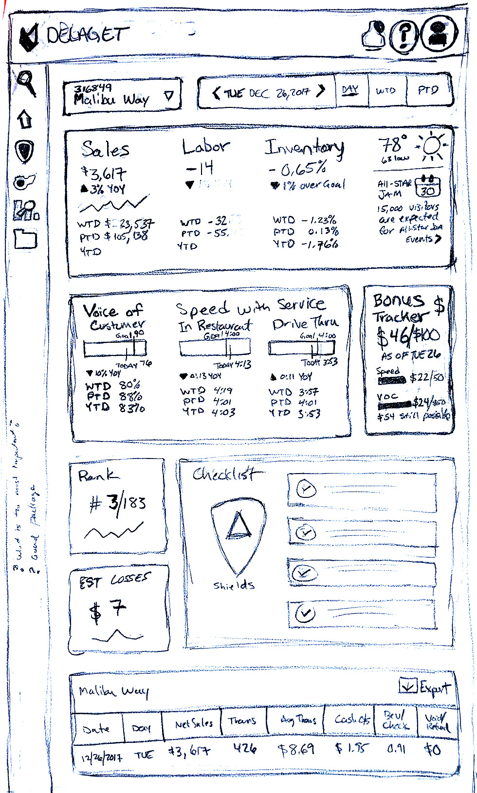 Pencil sketch concept